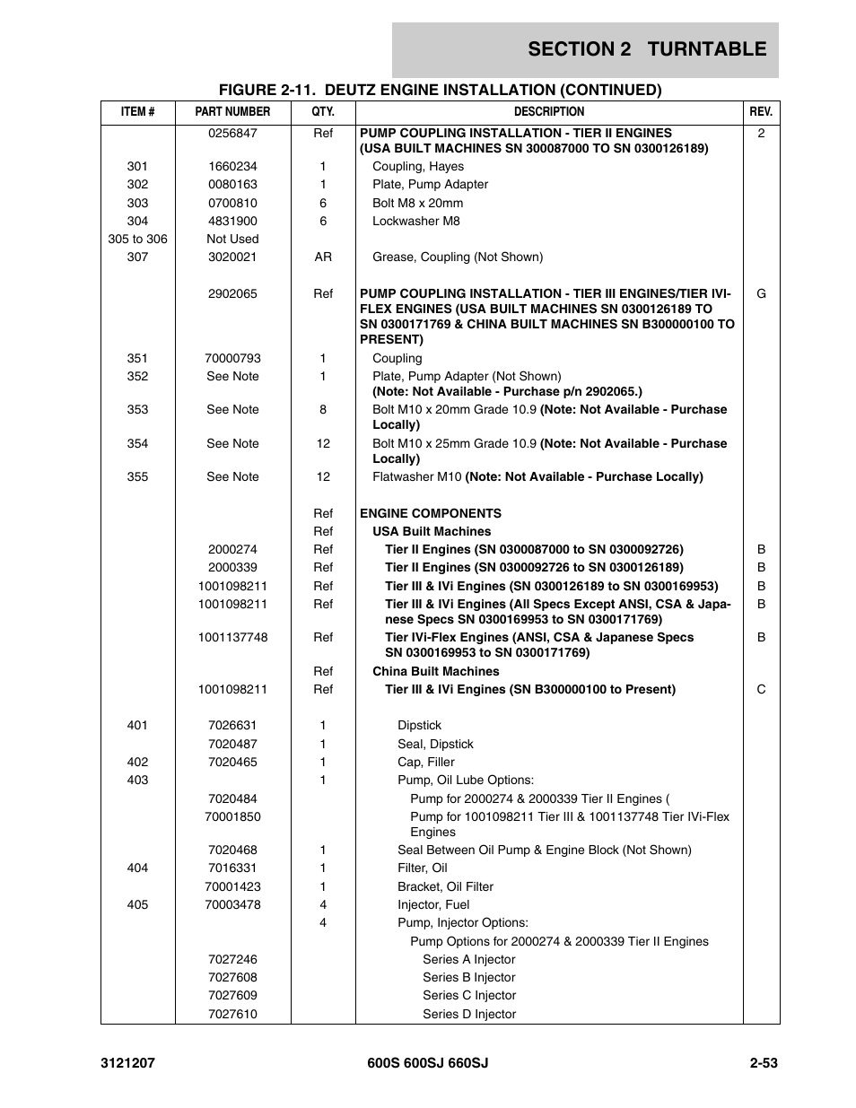 JLG 660SJ Parts Manual User Manual | Page 95 / 404