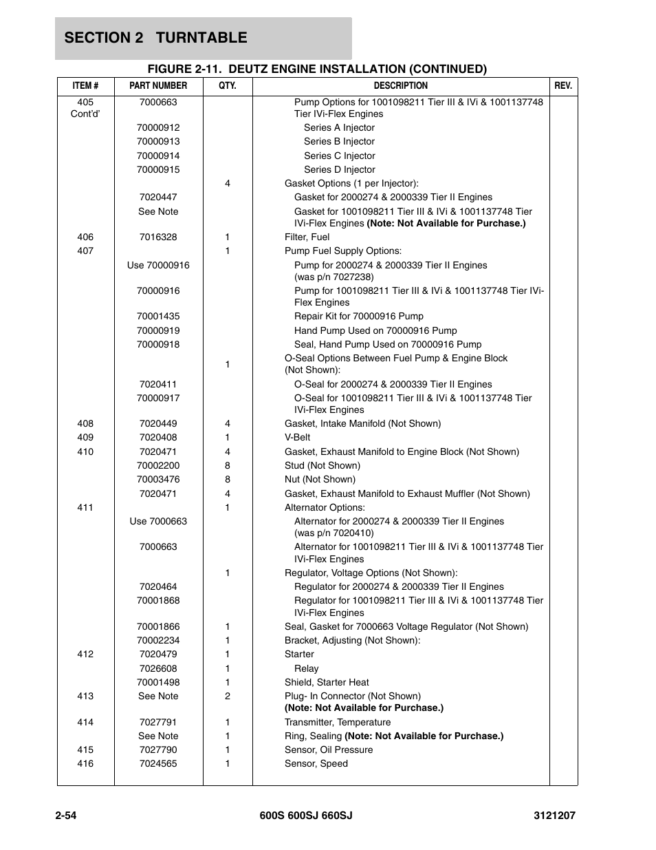 JLG 660SJ Parts Manual User Manual | Page 96 / 404