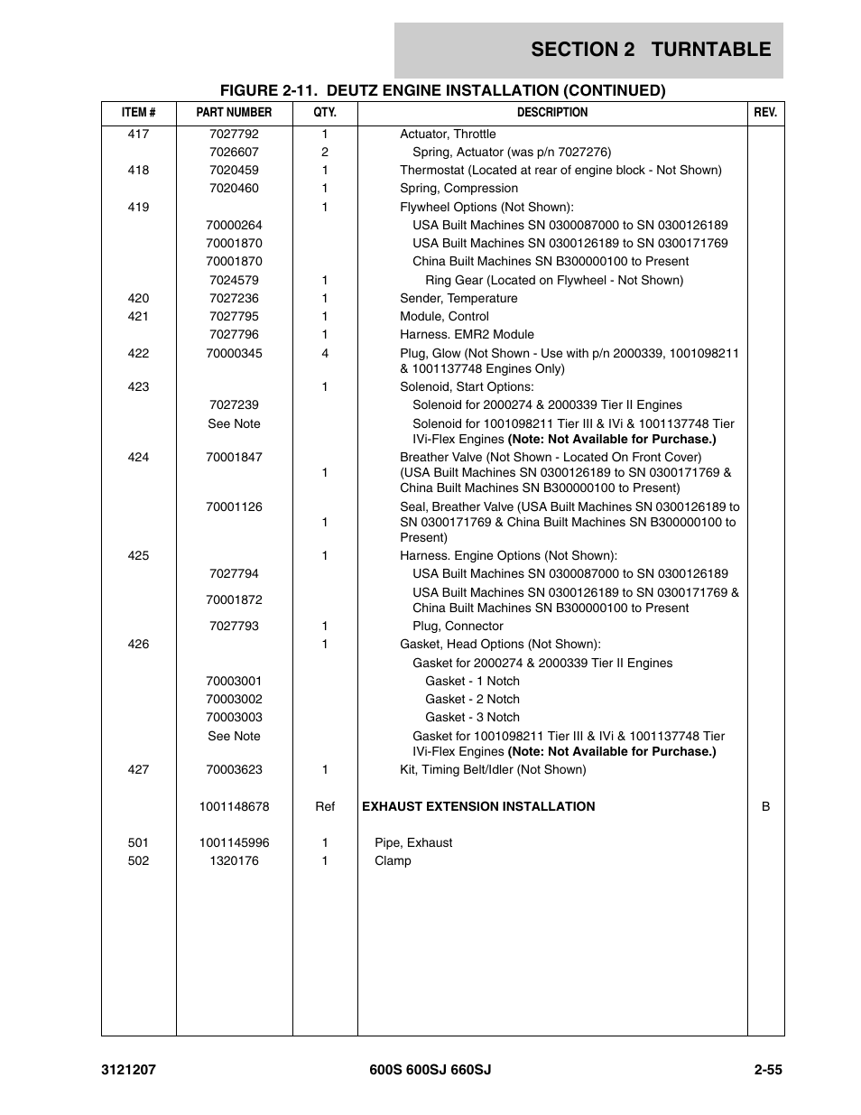 JLG 660SJ Parts Manual User Manual | Page 97 / 404