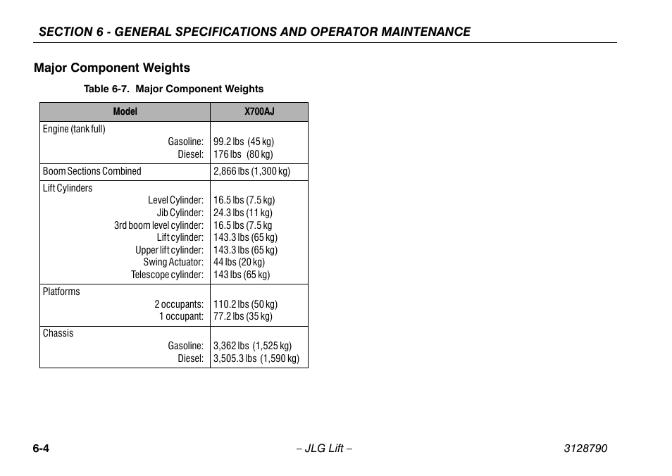 Major component weights, Major component weights -4 | JLG X700AJ Operator Manual User Manual | Page 100 / 124