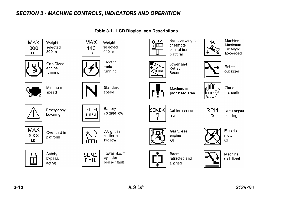 Lcd display icon descriptions -12 | JLG X700AJ Operator Manual User Manual | Page 42 / 124