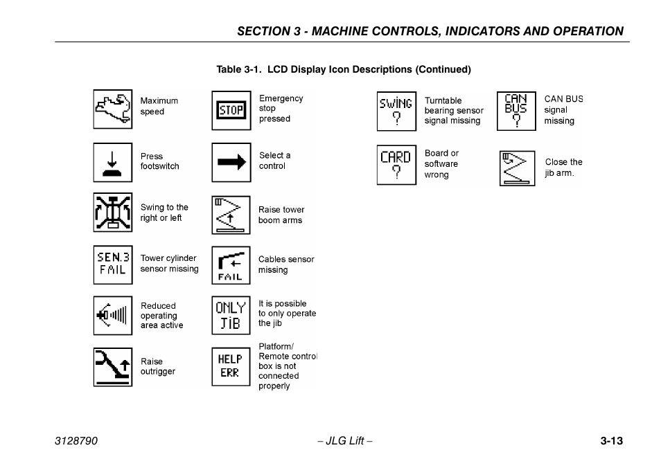 JLG X700AJ Operator Manual User Manual | Page 43 / 124