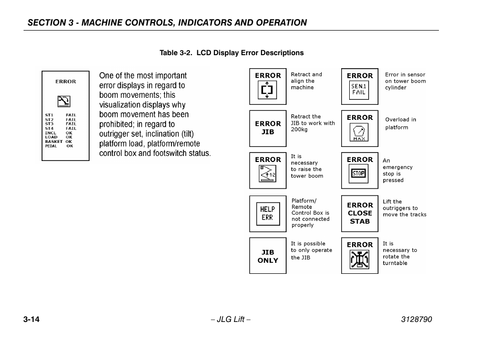 Lcd display error descriptions -14 | JLG X700AJ Operator Manual User Manual | Page 44 / 124