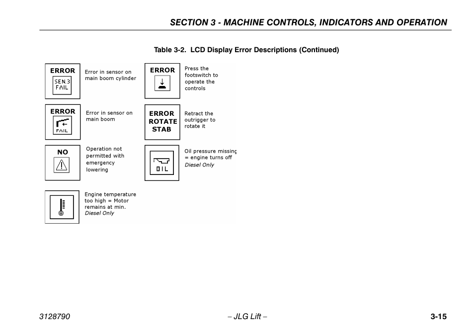 JLG X700AJ Operator Manual User Manual | Page 45 / 124