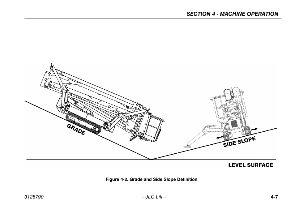 Grade and side slope definition -7 | JLG X700AJ Operator Manual User Manual | Page 53 / 124