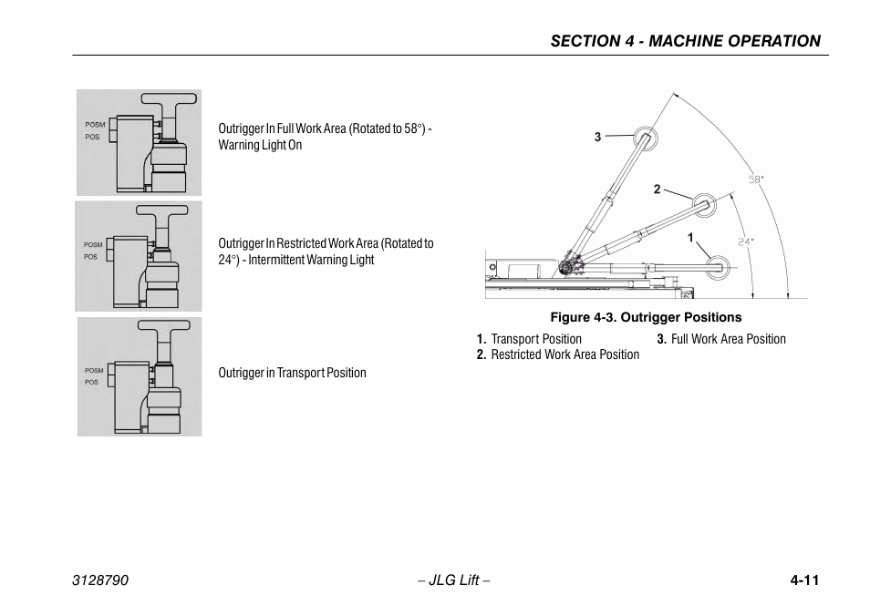 Outrigger positions -11 | JLG X700AJ Operator Manual User Manual | Page 57 / 124