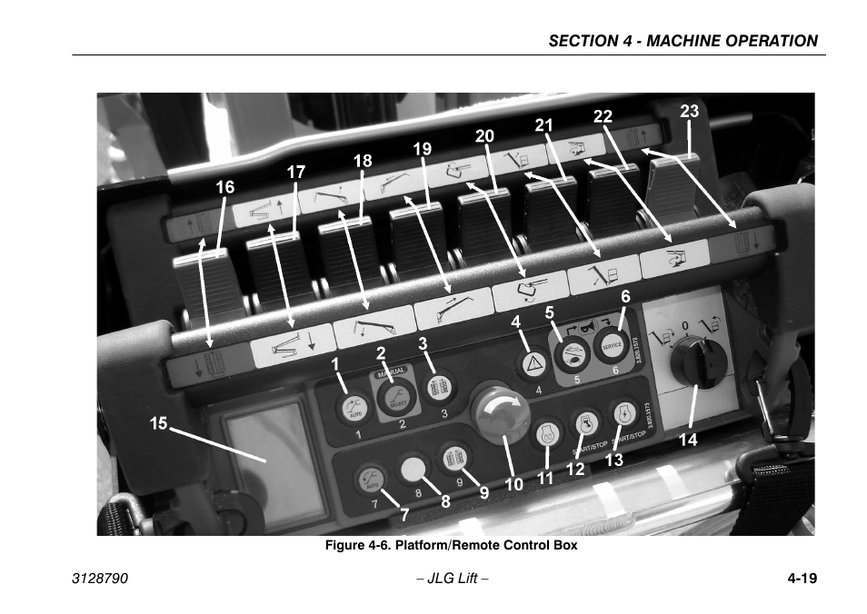 Platform/remote control box -19 | JLG X700AJ Operator Manual User Manual | Page 65 / 124