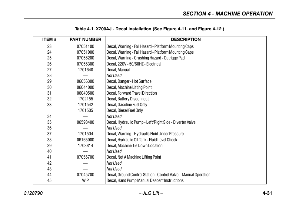 JLG X700AJ Operator Manual User Manual | Page 77 / 124