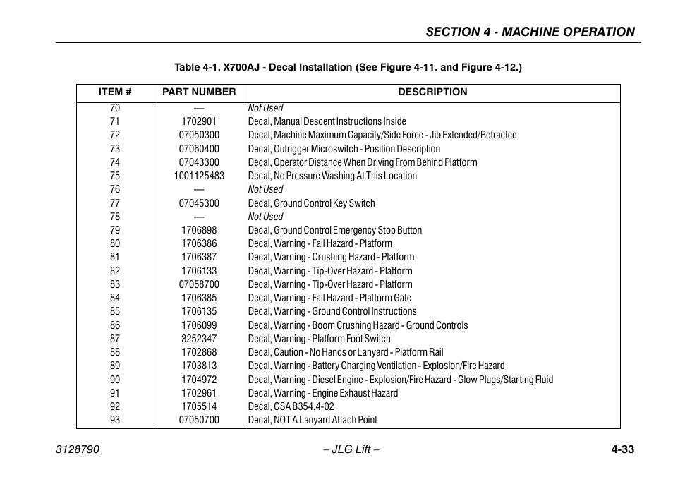 JLG X700AJ Operator Manual User Manual | Page 79 / 124