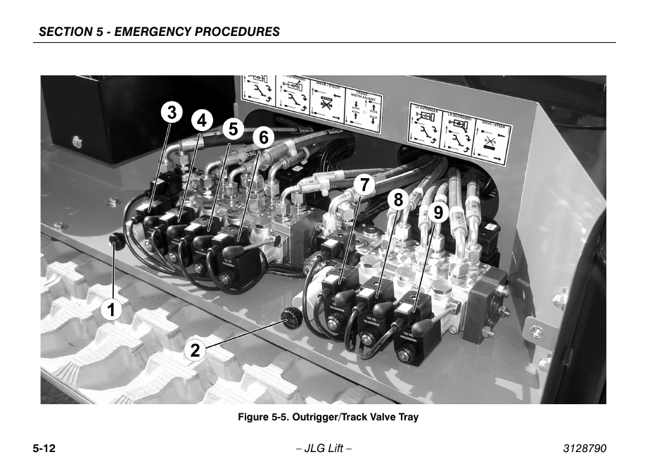 Outrigger/track valve tray -12, Figure 5-5.), Item 7 - figure 5-5.) | Item 8 - figure 5-5.) | JLG X700AJ Operator Manual User Manual | Page 92 / 124