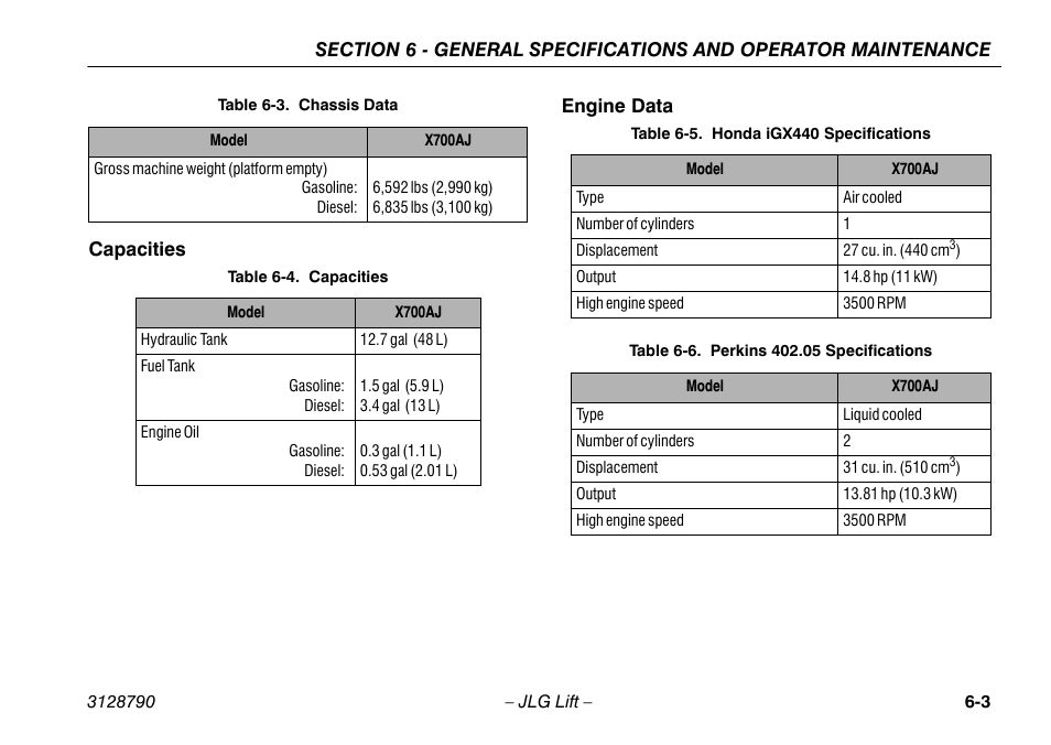 Capacities, Engine data, Capacities -3 engine data -3 | Capacities -3, Honda igx440 specifications -3, Perkins 402.05 specifications -3 | JLG X700AJ Operator Manual User Manual | Page 99 / 124