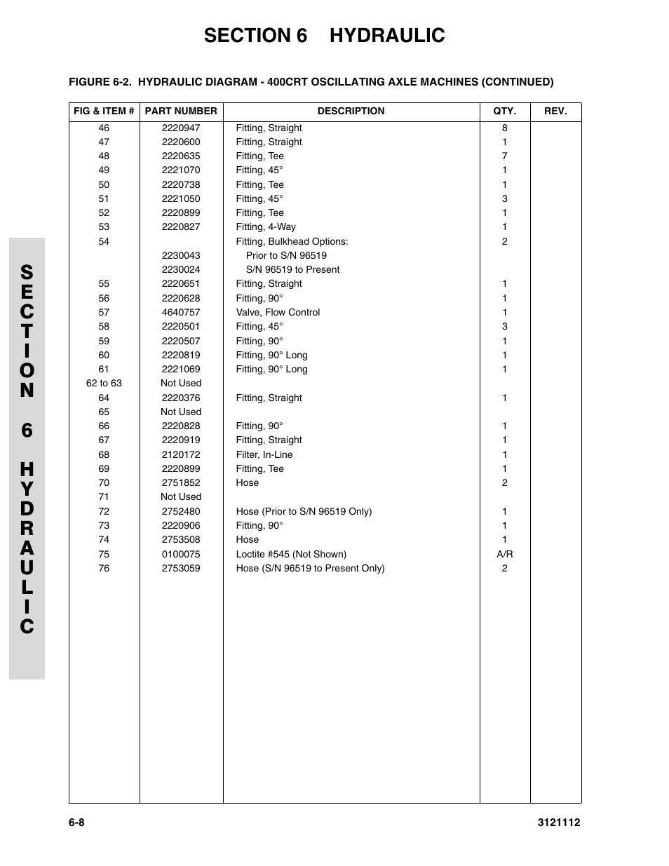 JLG 400CRT ANSI Parts Manual User Manual | Page 120 / 164
