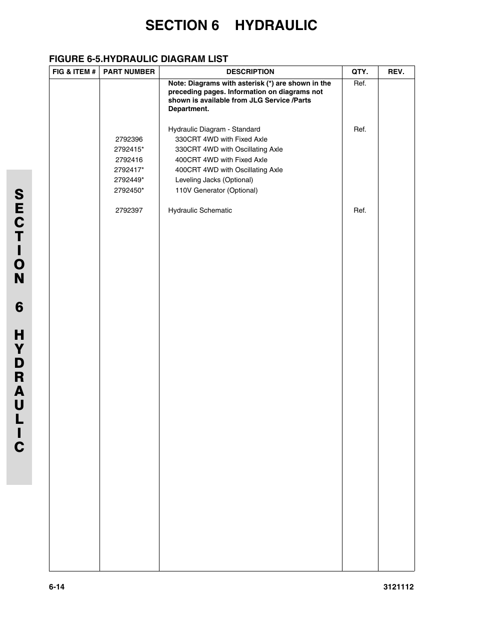 Figure 6-5. hydraulic diagram list | JLG 400CRT ANSI Parts Manual User Manual | Page 126 / 164