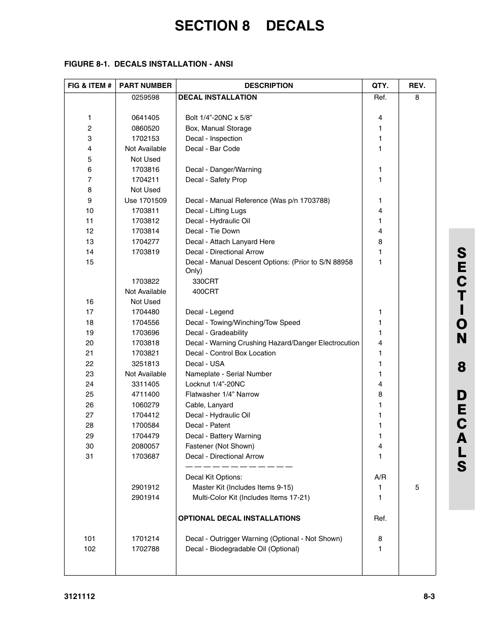 JLG 400CRT ANSI Parts Manual User Manual | Page 143 / 164