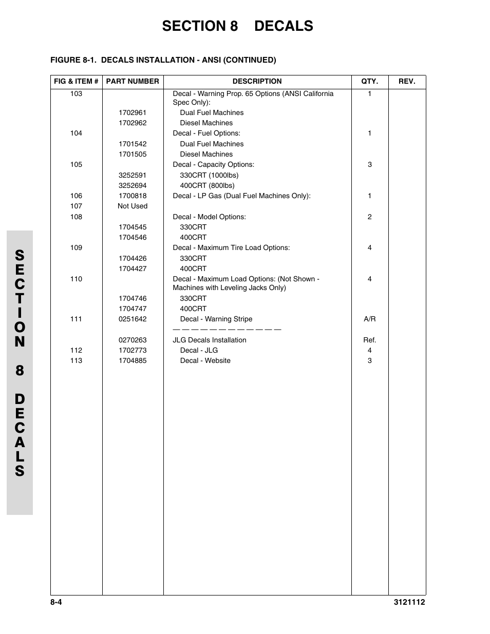 JLG 400CRT ANSI Parts Manual User Manual | Page 144 / 164