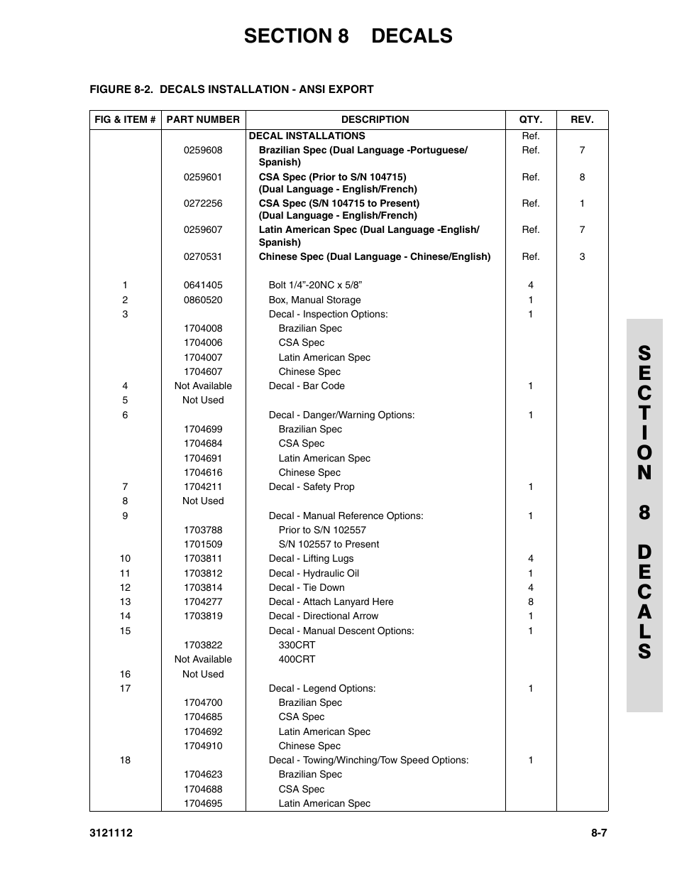 JLG 400CRT ANSI Parts Manual User Manual | Page 147 / 164