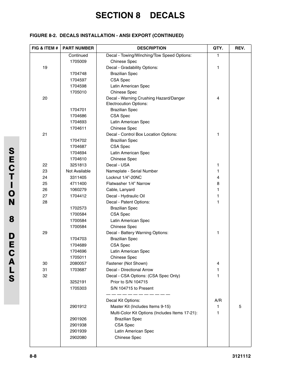 JLG 400CRT ANSI Parts Manual User Manual | Page 148 / 164