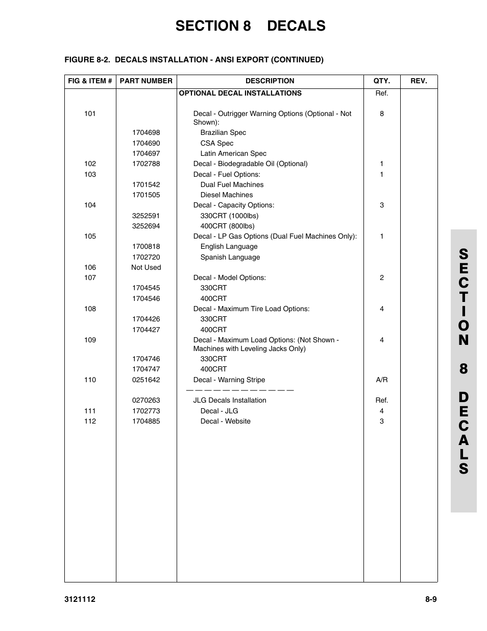 JLG 400CRT ANSI Parts Manual User Manual | Page 149 / 164
