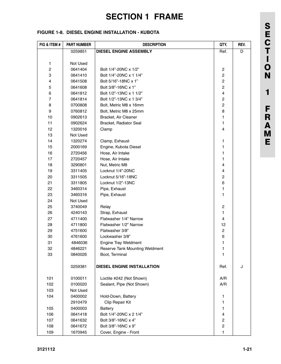 JLG 400CRT ANSI Parts Manual User Manual | Page 27 / 164