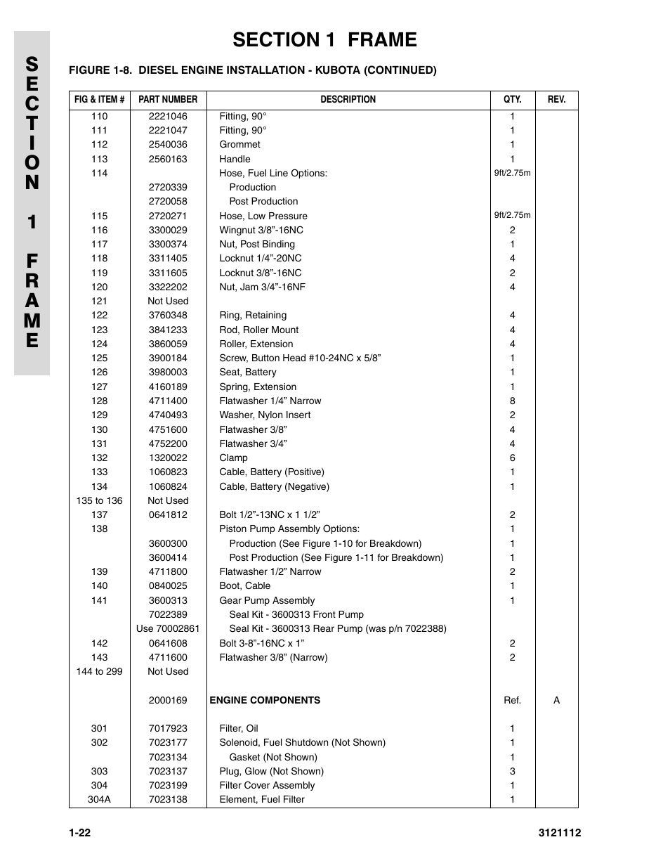 JLG 400CRT ANSI Parts Manual User Manual | Page 28 / 164