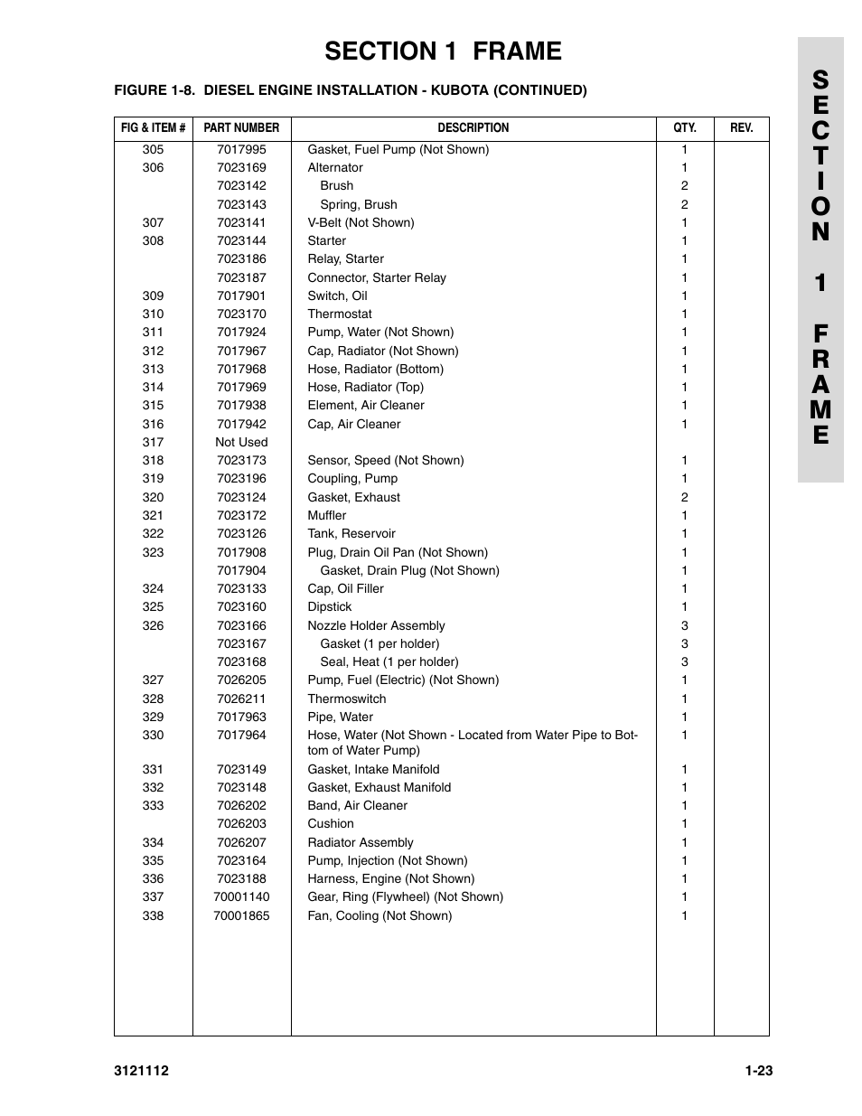 JLG 400CRT ANSI Parts Manual User Manual | Page 29 / 164