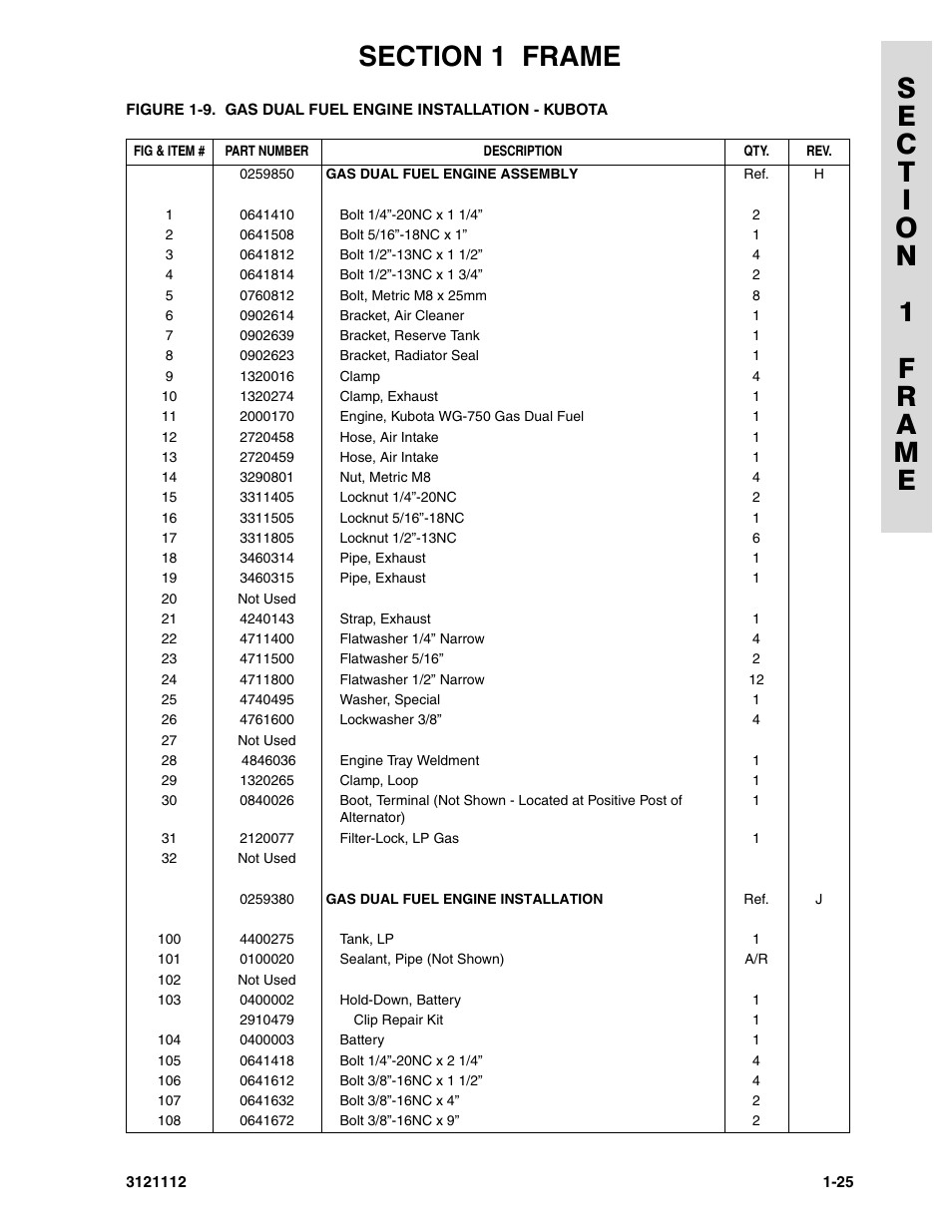 JLG 400CRT ANSI Parts Manual User Manual | Page 31 / 164
