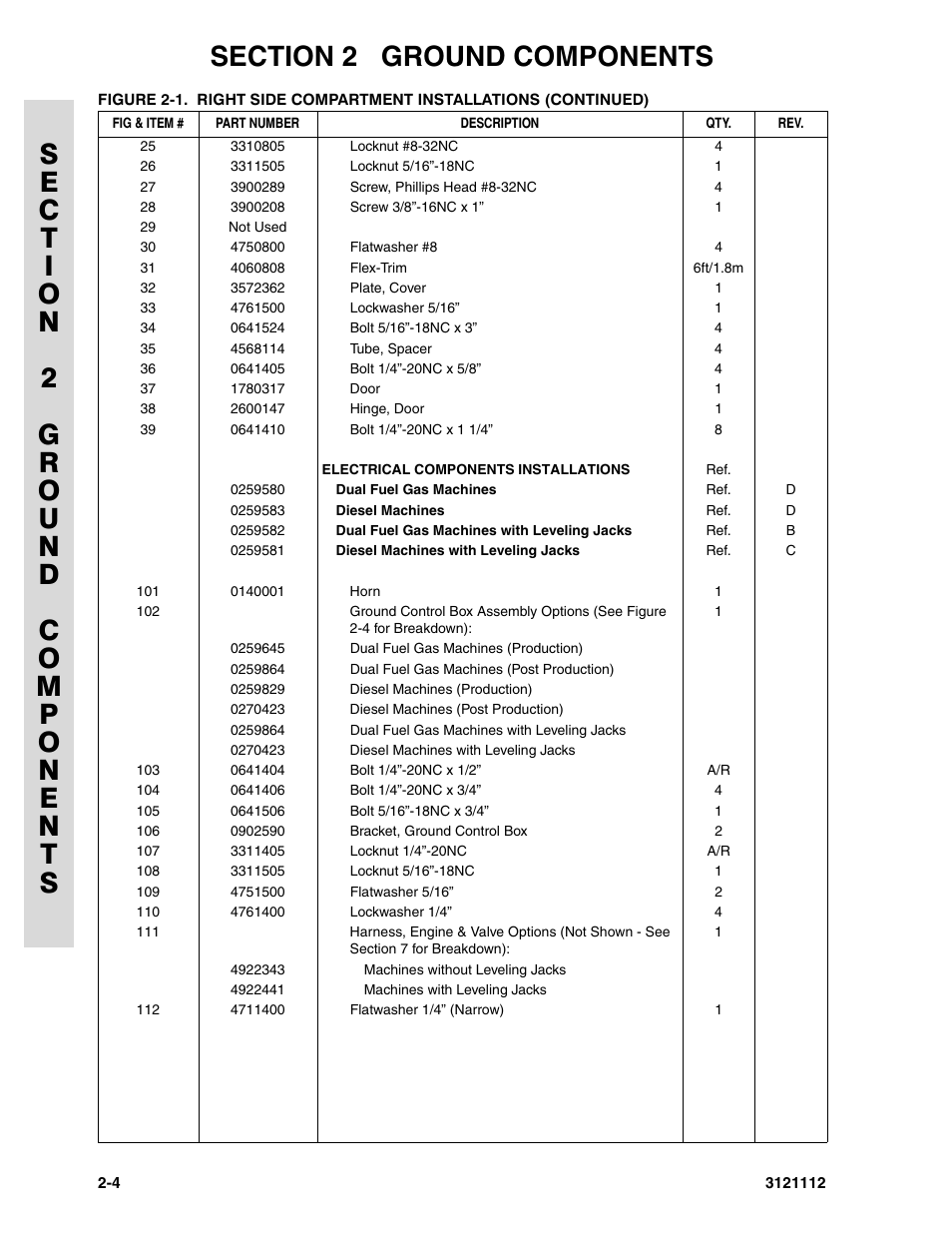 JLG 400CRT ANSI Parts Manual User Manual | Page 60 / 164