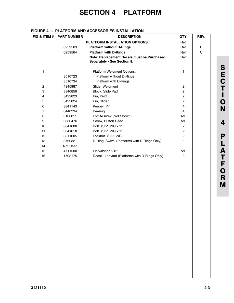 JLG 400CRT ANSI Parts Manual User Manual | Page 81 / 164