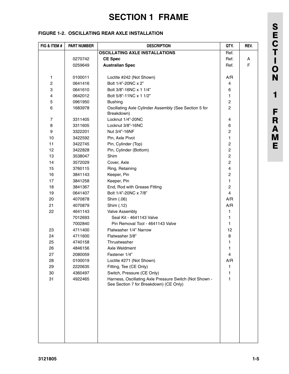 JLG 400CRT Parts Manual User Manual | Page 11 / 150