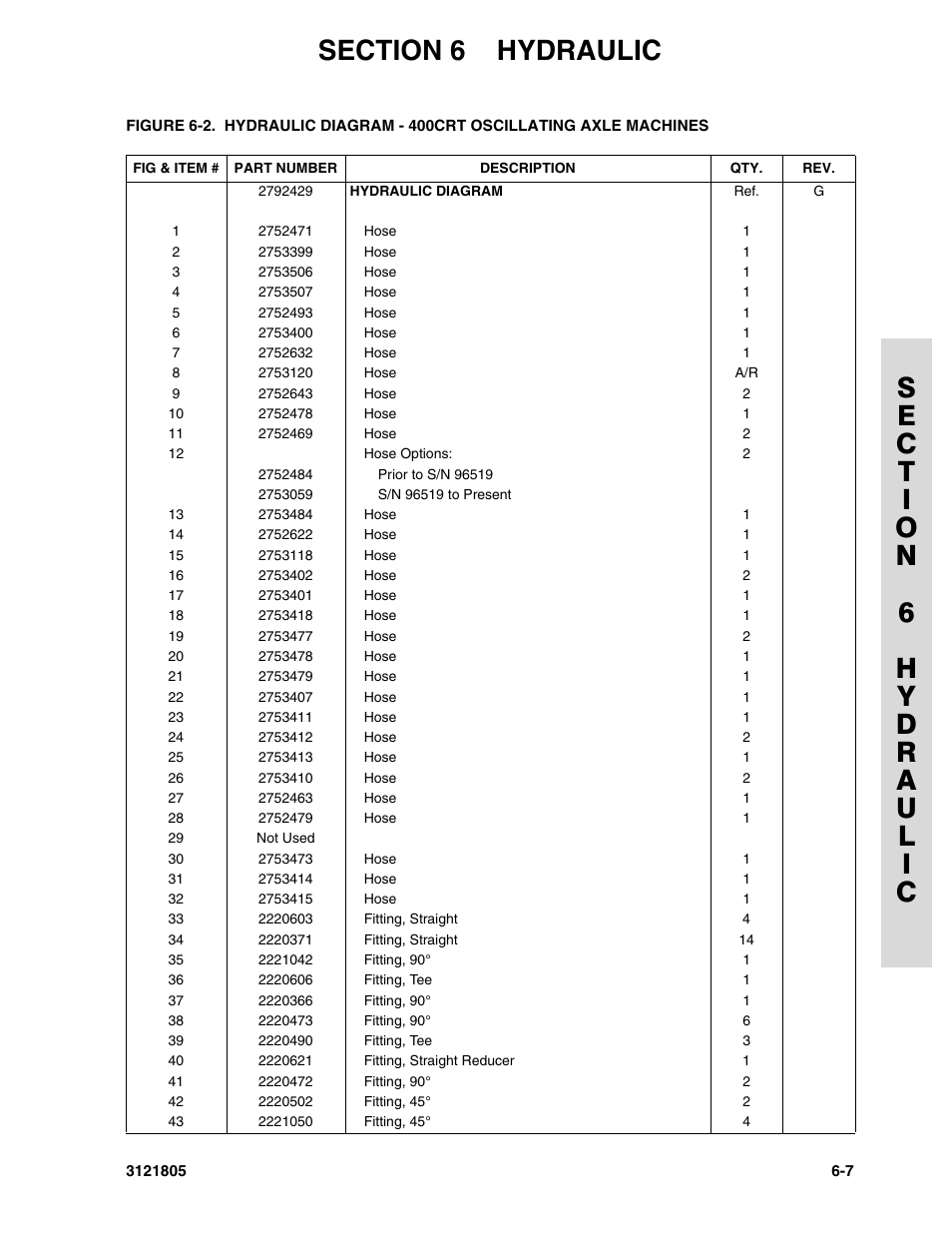 JLG 400CRT Parts Manual User Manual | Page 117 / 150