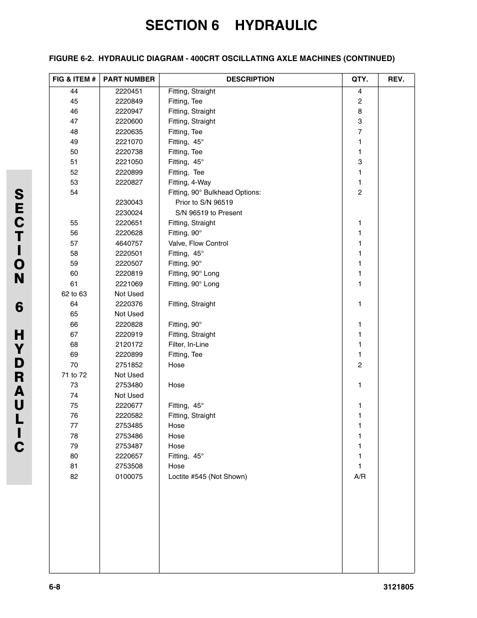 JLG 400CRT Parts Manual User Manual | Page 118 / 150