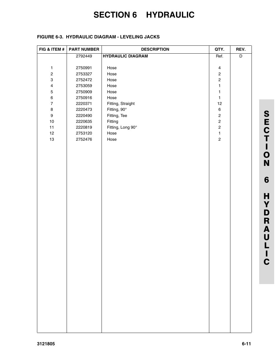 JLG 400CRT Parts Manual User Manual | Page 121 / 150