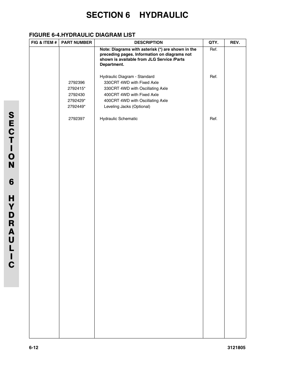 Figure 6-4. hydraulic diagram list | JLG 400CRT Parts Manual User Manual | Page 122 / 150