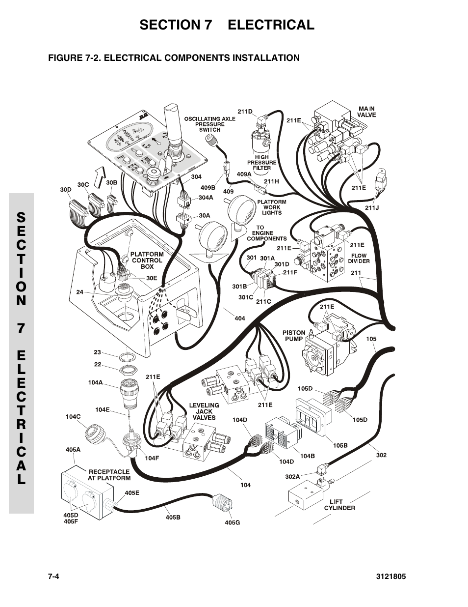 Figure 7-2. electrical components installation | JLG 400CRT Parts Manual User Manual | Page 126 / 150