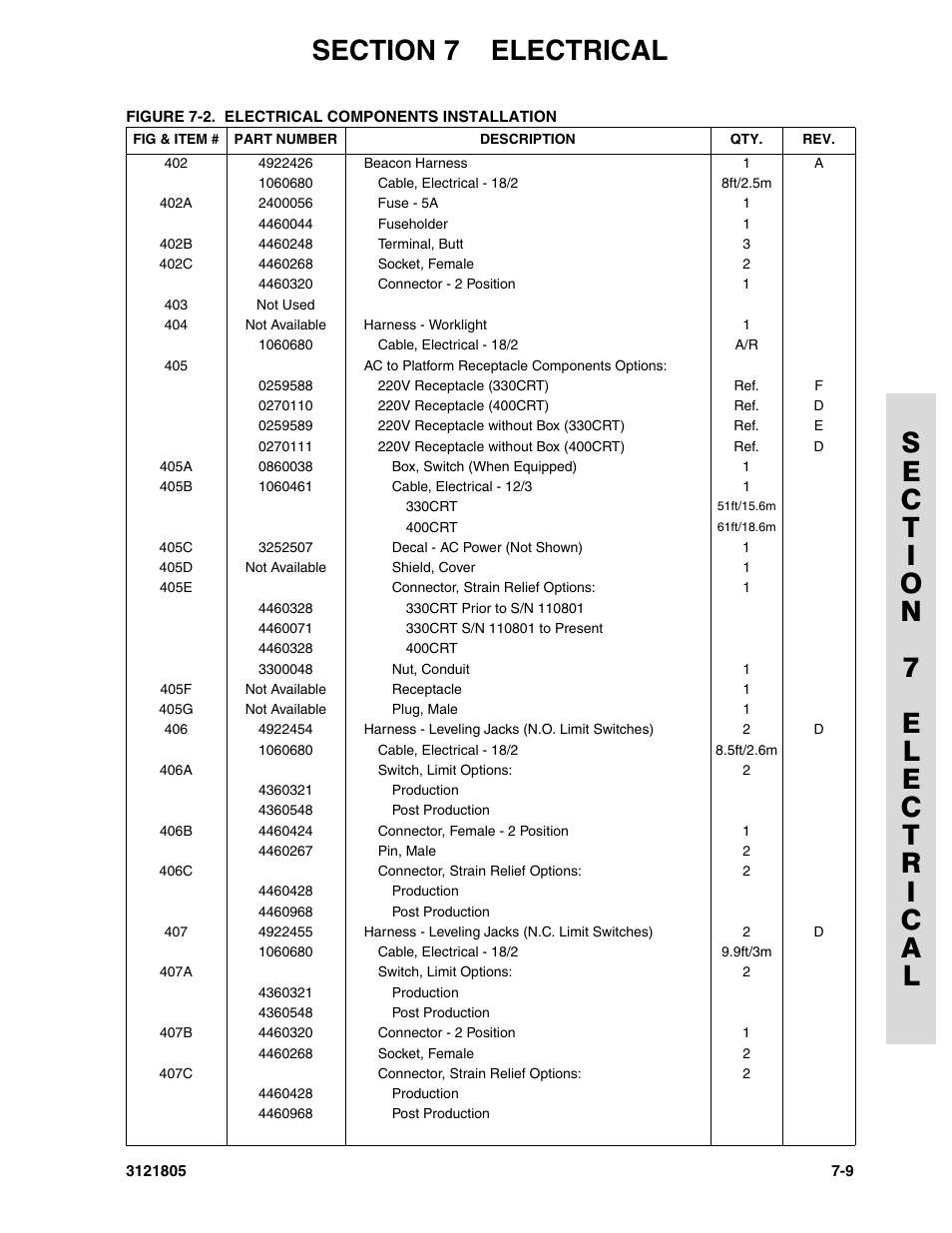 JLG 400CRT Parts Manual User Manual | Page 131 / 150