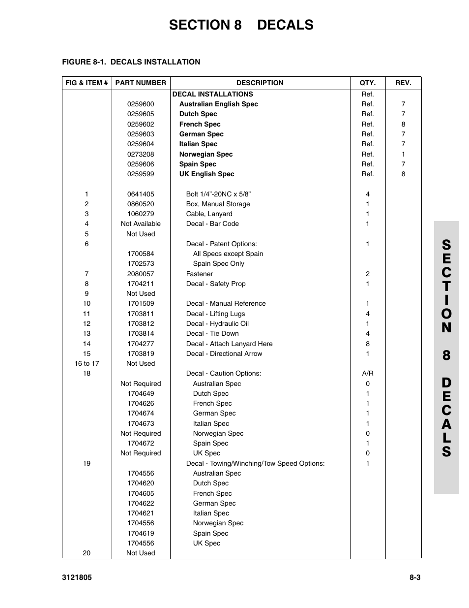 JLG 400CRT Parts Manual User Manual | Page 135 / 150