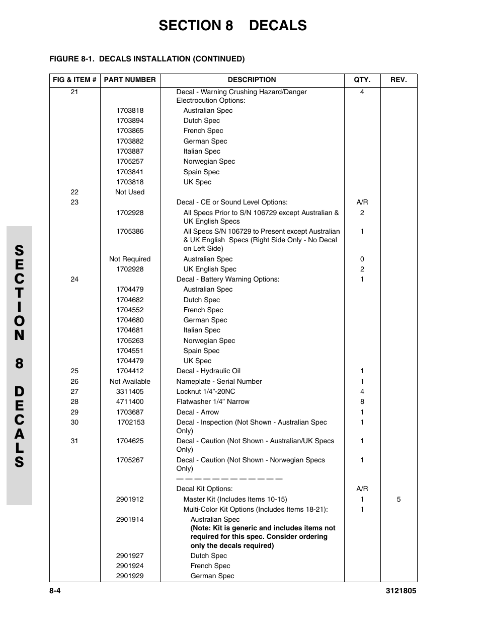 JLG 400CRT Parts Manual User Manual | Page 136 / 150