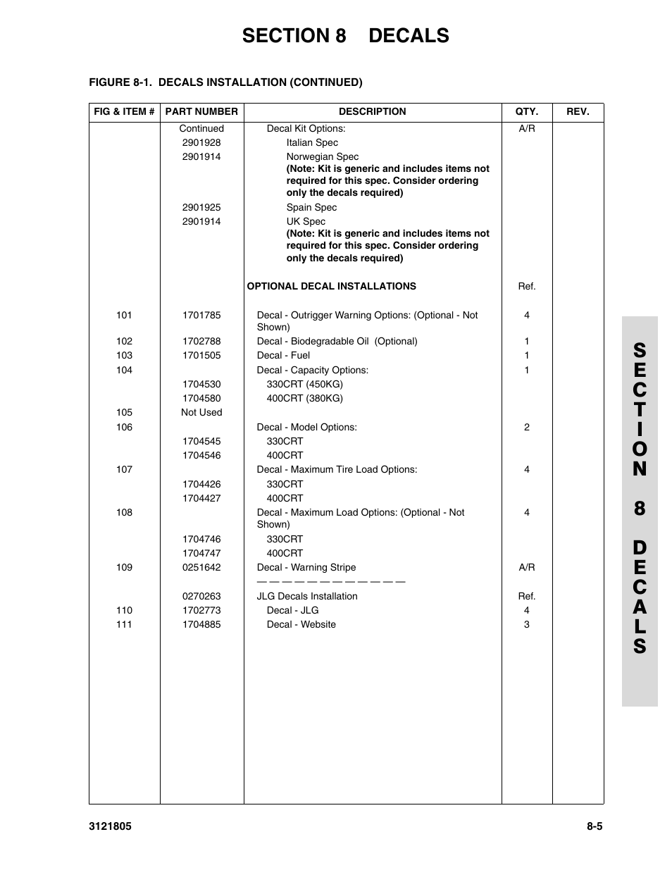 JLG 400CRT Parts Manual User Manual | Page 137 / 150