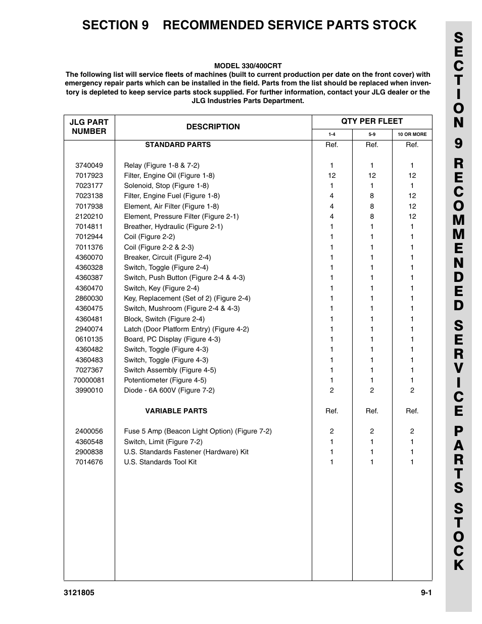 Section 9 recommended service parts stock | JLG 400CRT Parts Manual User Manual | Page 139 / 150