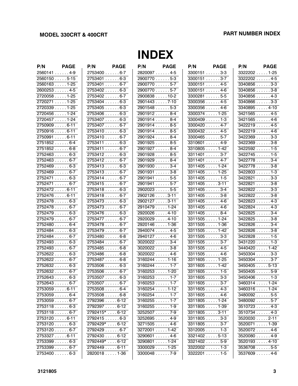 Index | JLG 400CRT Parts Manual User Manual | Page 145 / 150