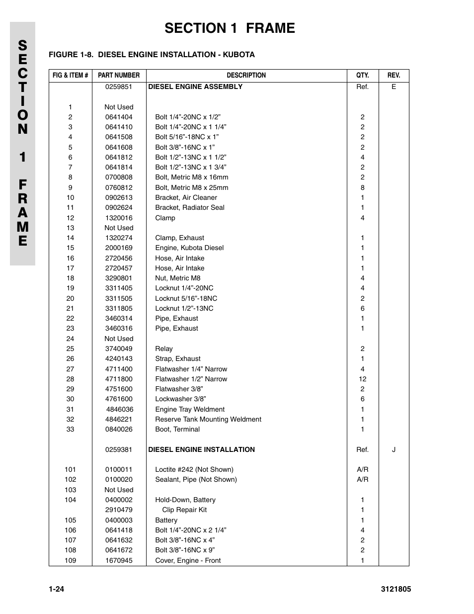 JLG 400CRT Parts Manual User Manual | Page 30 / 150