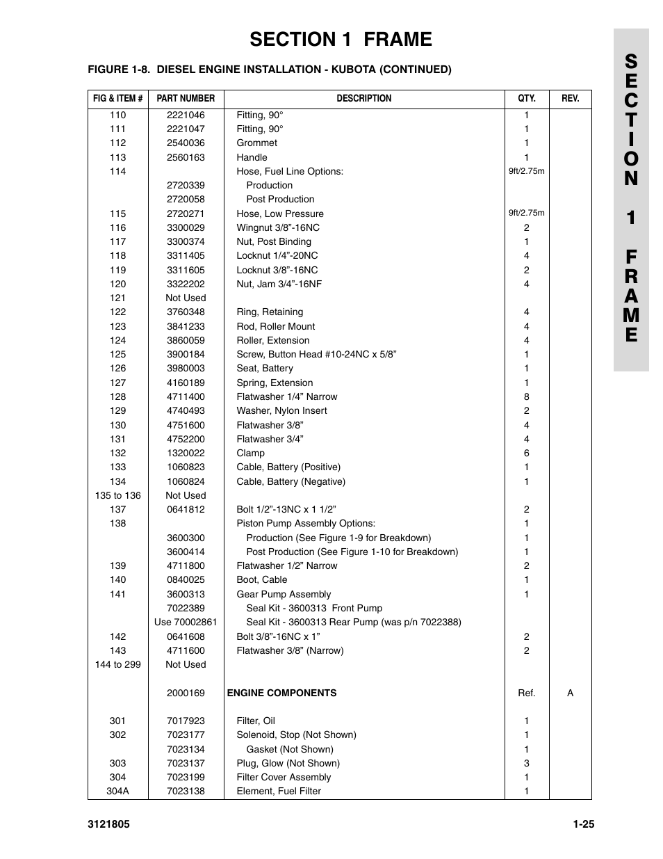 JLG 400CRT Parts Manual User Manual | Page 31 / 150