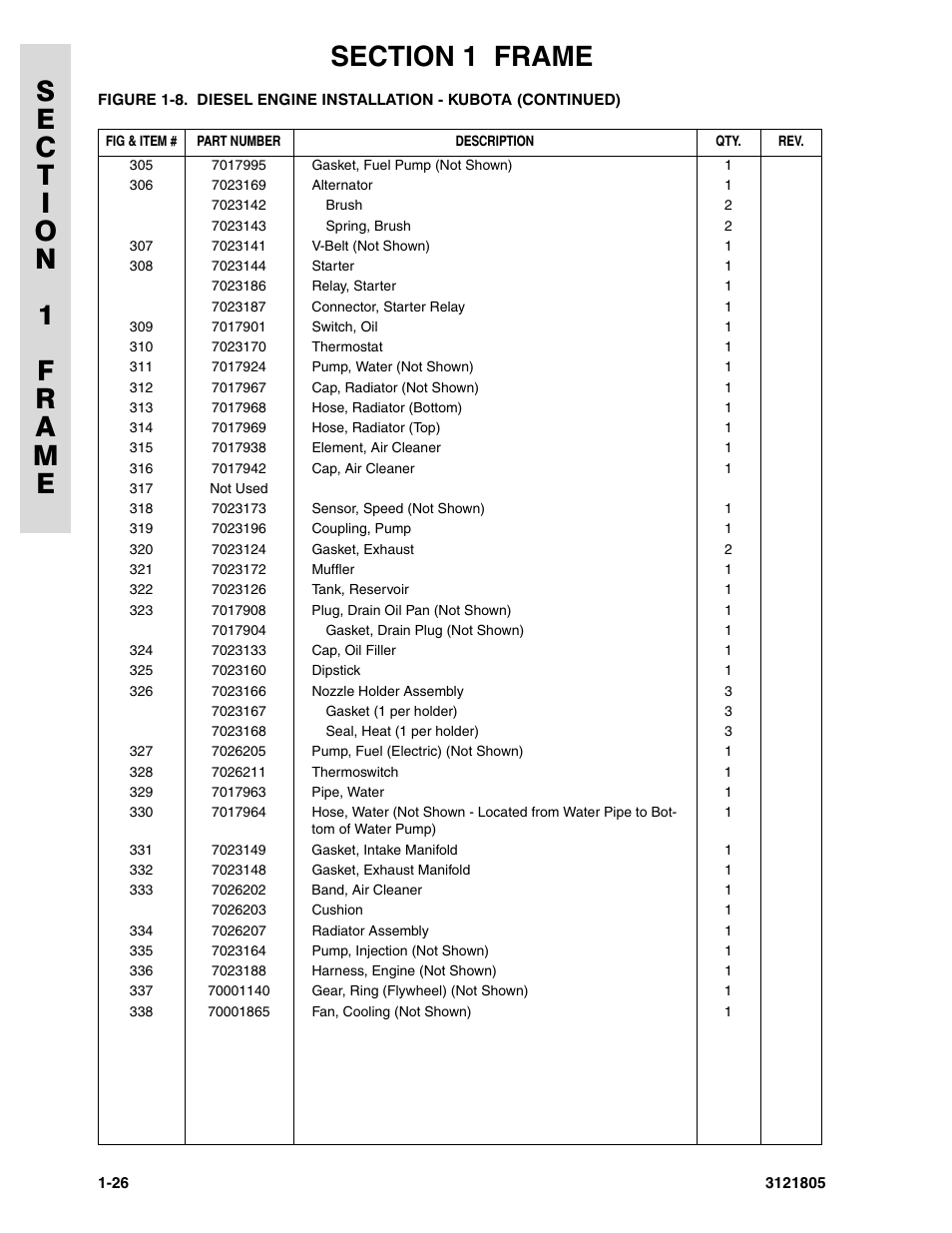 JLG 400CRT Parts Manual User Manual | Page 32 / 150