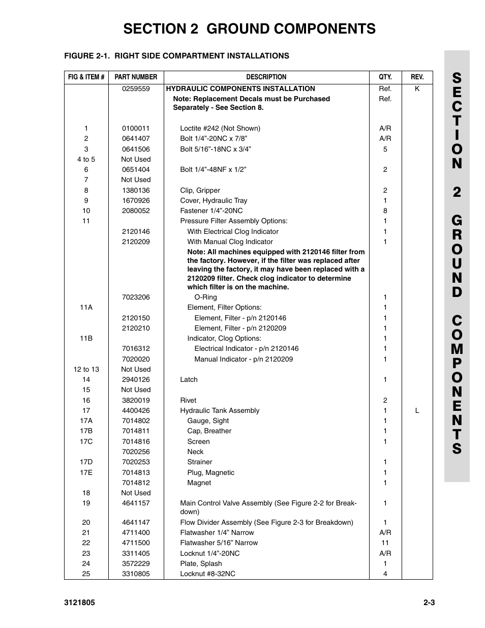 JLG 400CRT Parts Manual User Manual | Page 53 / 150