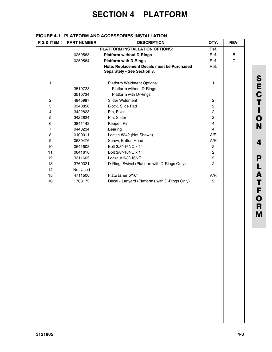 JLG 400CRT Parts Manual User Manual | Page 79 / 150