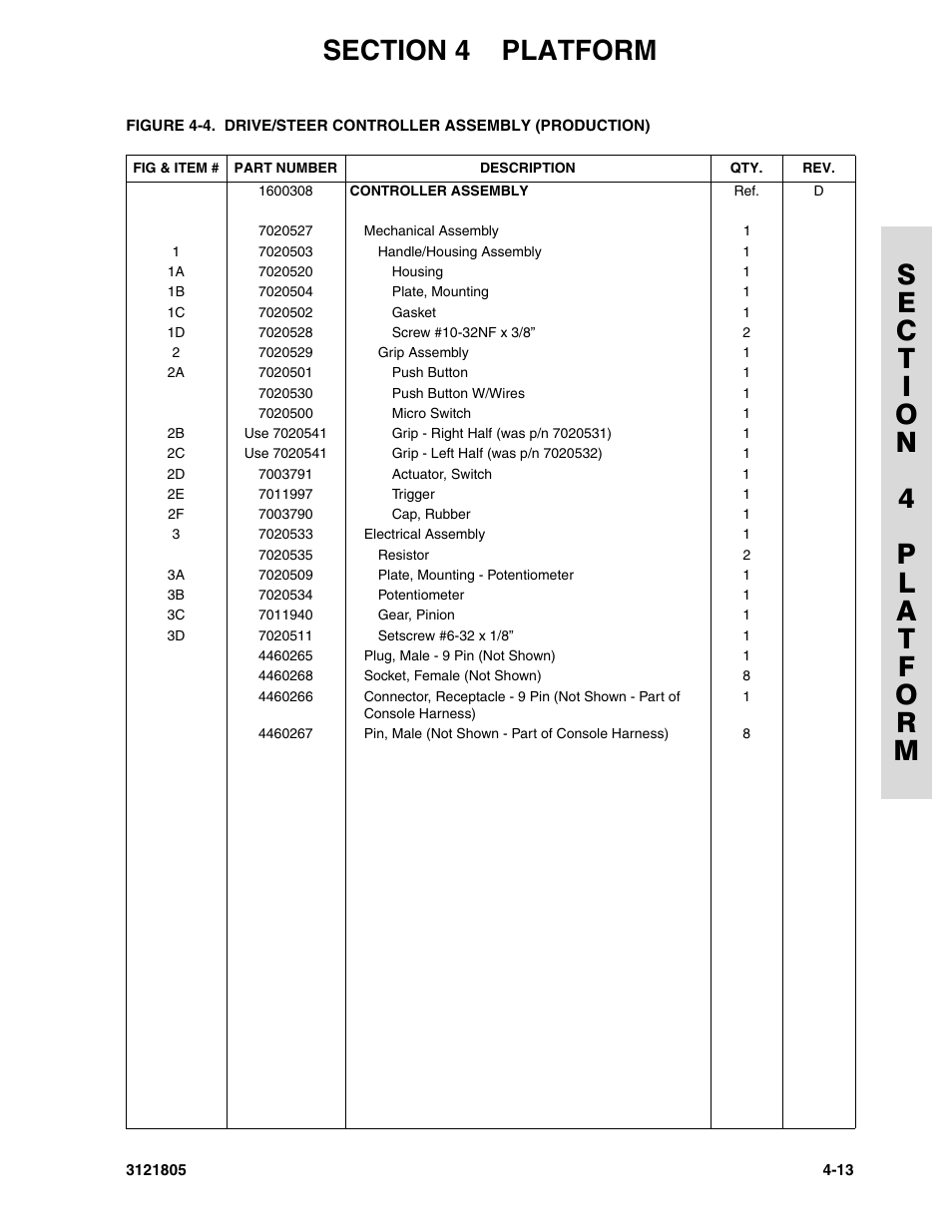 JLG 400CRT Parts Manual User Manual | Page 89 / 150