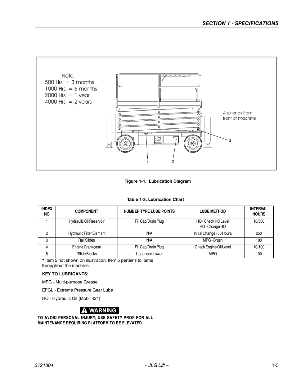 JLG 400CRT Service Manual User Manual | Page 11 / 58