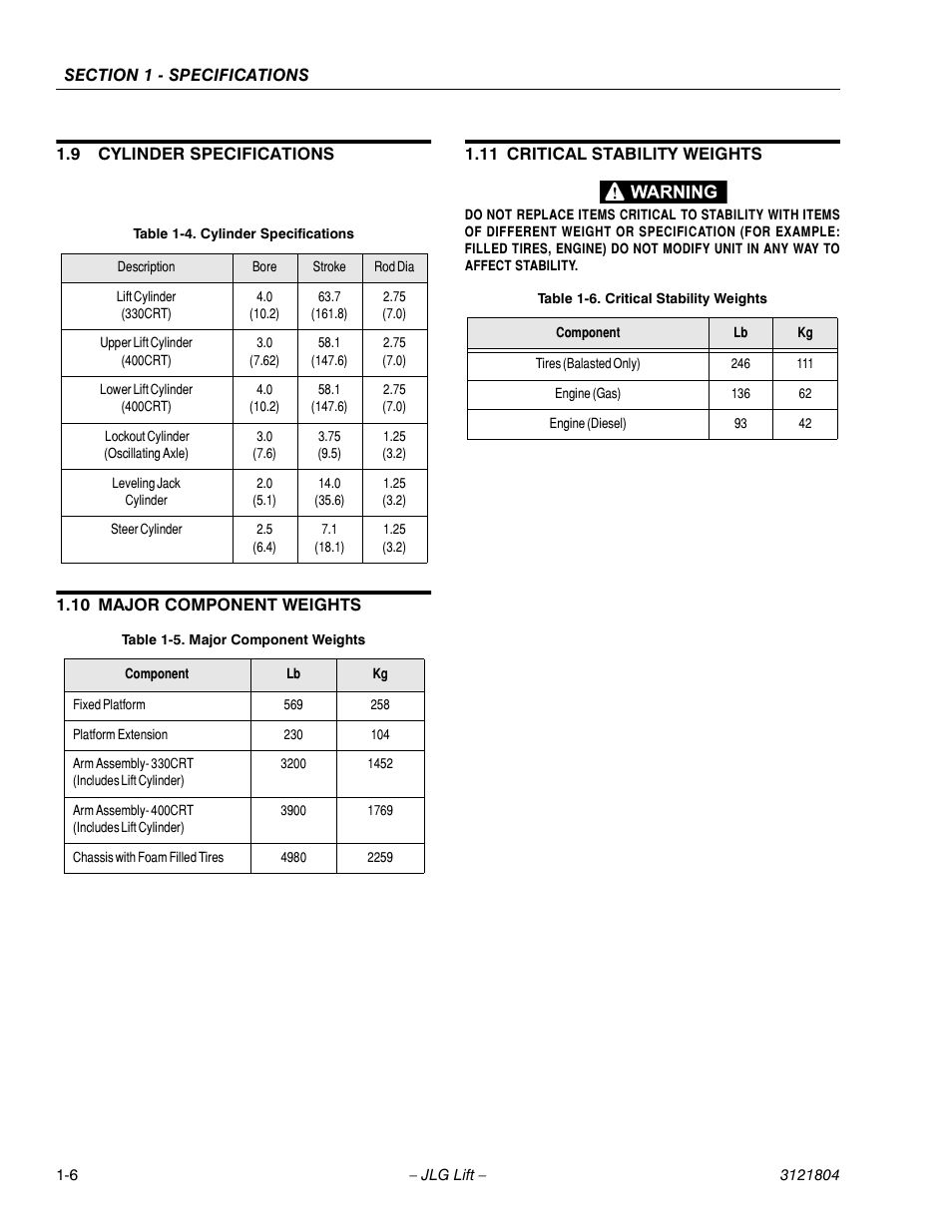 JLG 400CRT Service Manual User Manual | Page 14 / 58