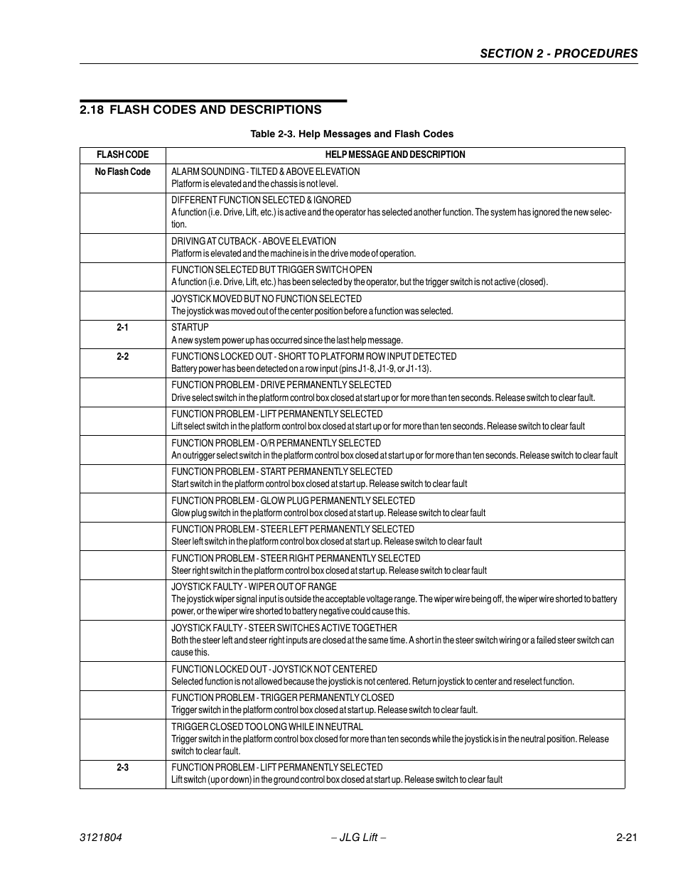 JLG 400CRT Service Manual User Manual | Page 35 / 58