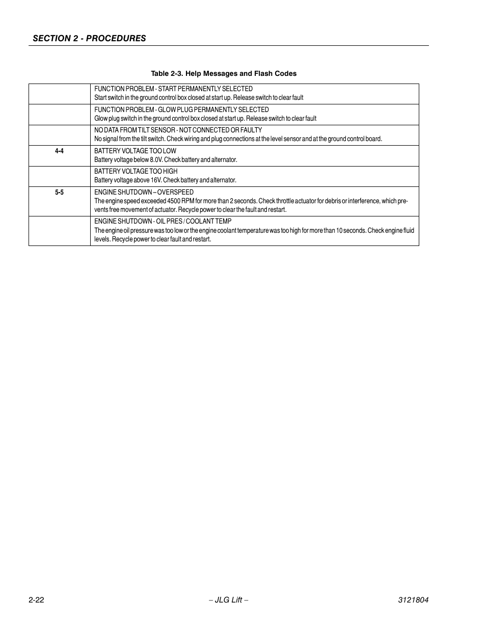 JLG 400CRT Service Manual User Manual | Page 36 / 58